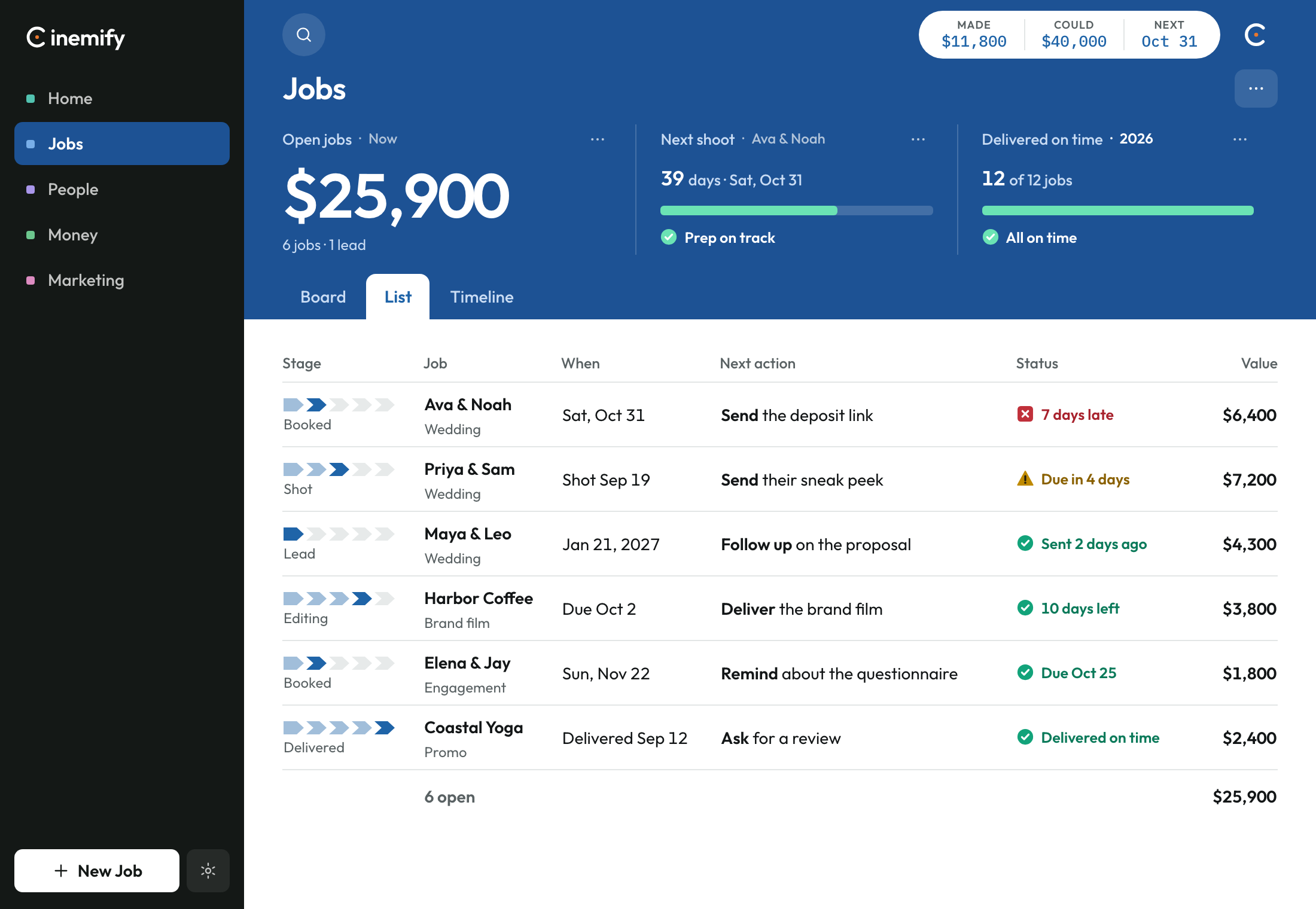 The Jobs tab as a list. One row per open job, with stage, next action, and value.