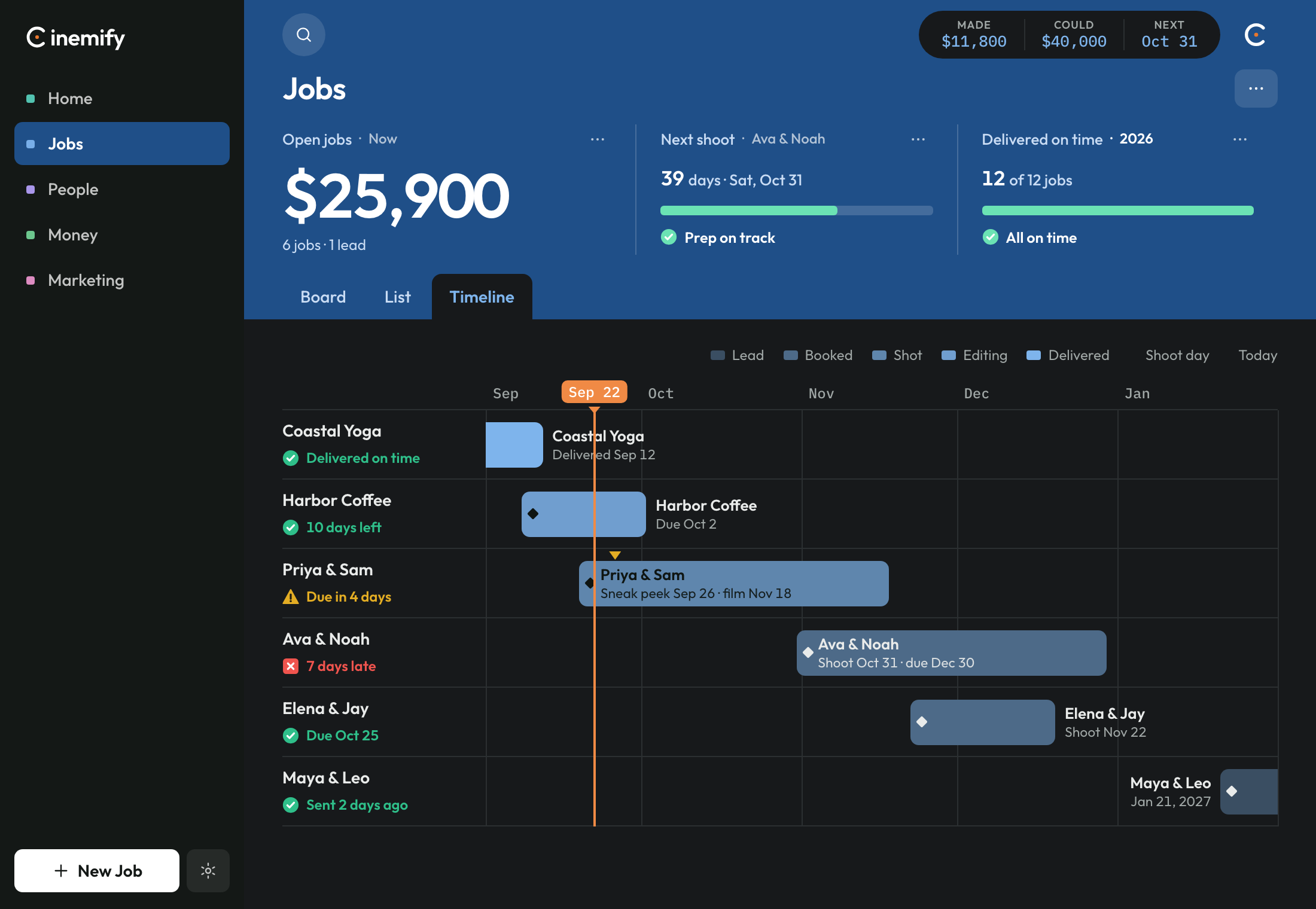 The Jobs tab as a timeline. A month ruler, one clip per job, and a playhead on today.