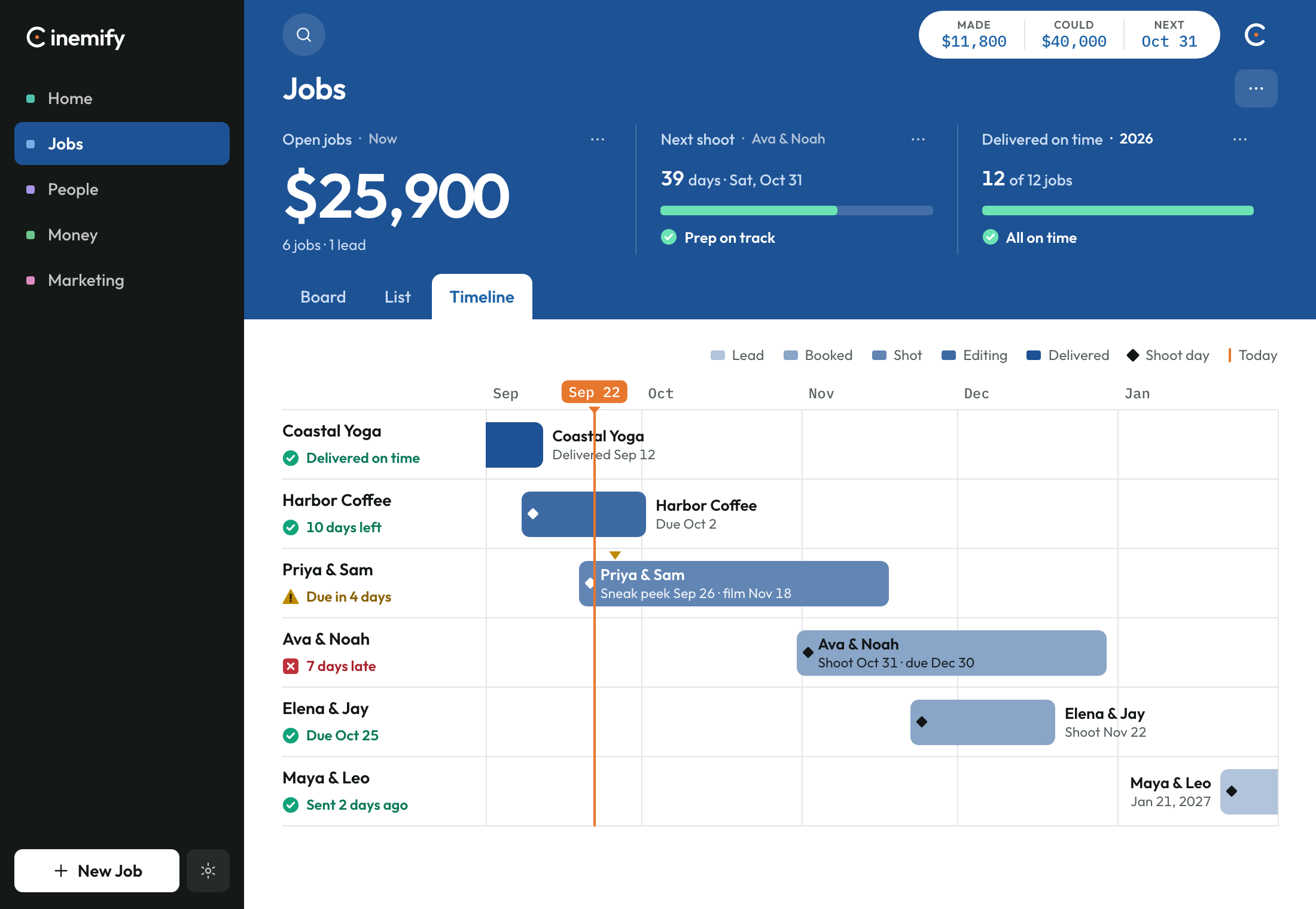 The Jobs tab as a timeline. A month ruler, one clip per job, and a playhead on today.