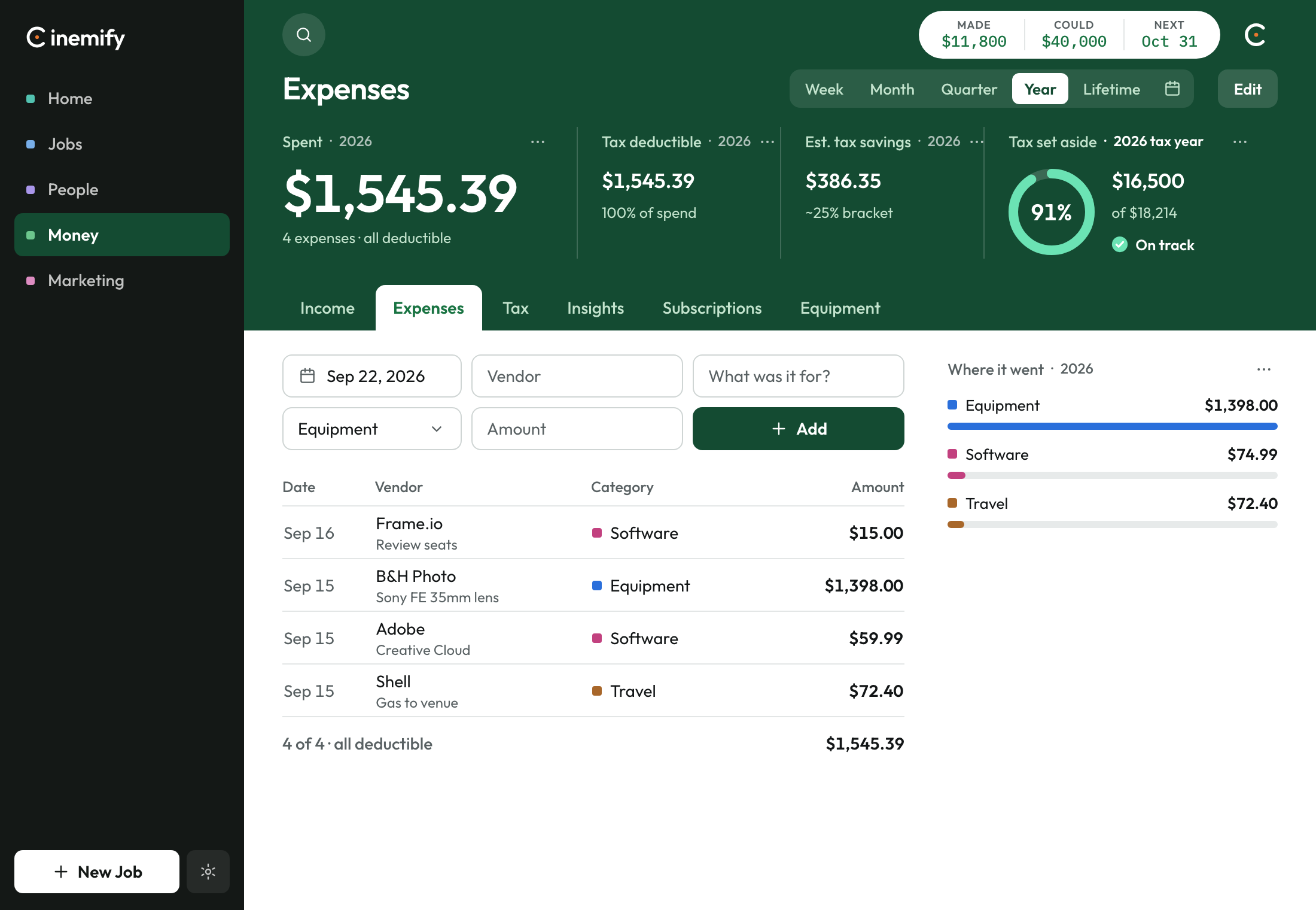 The Money screen on Expenses for 2026. Spent is $1,545.39, tax set aside shows 91% and is on track, and the breakdown lists equipment, software, and travel.